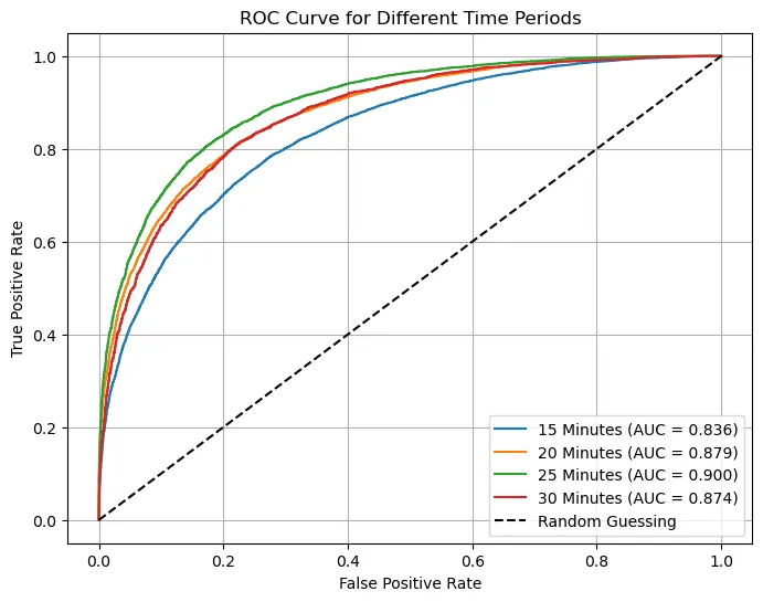 League of Legends Player Data preview