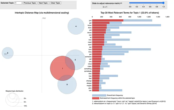 Spotify Streaming Insights preview